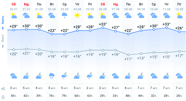 Украину окутают сильнейшие грозы и похолодание: синоптики предупредили о погодном армагеддоне