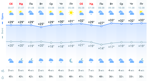 В Украину налетит похолодание и завалит градом: синоптики предупредили о приближении циклона Frieda