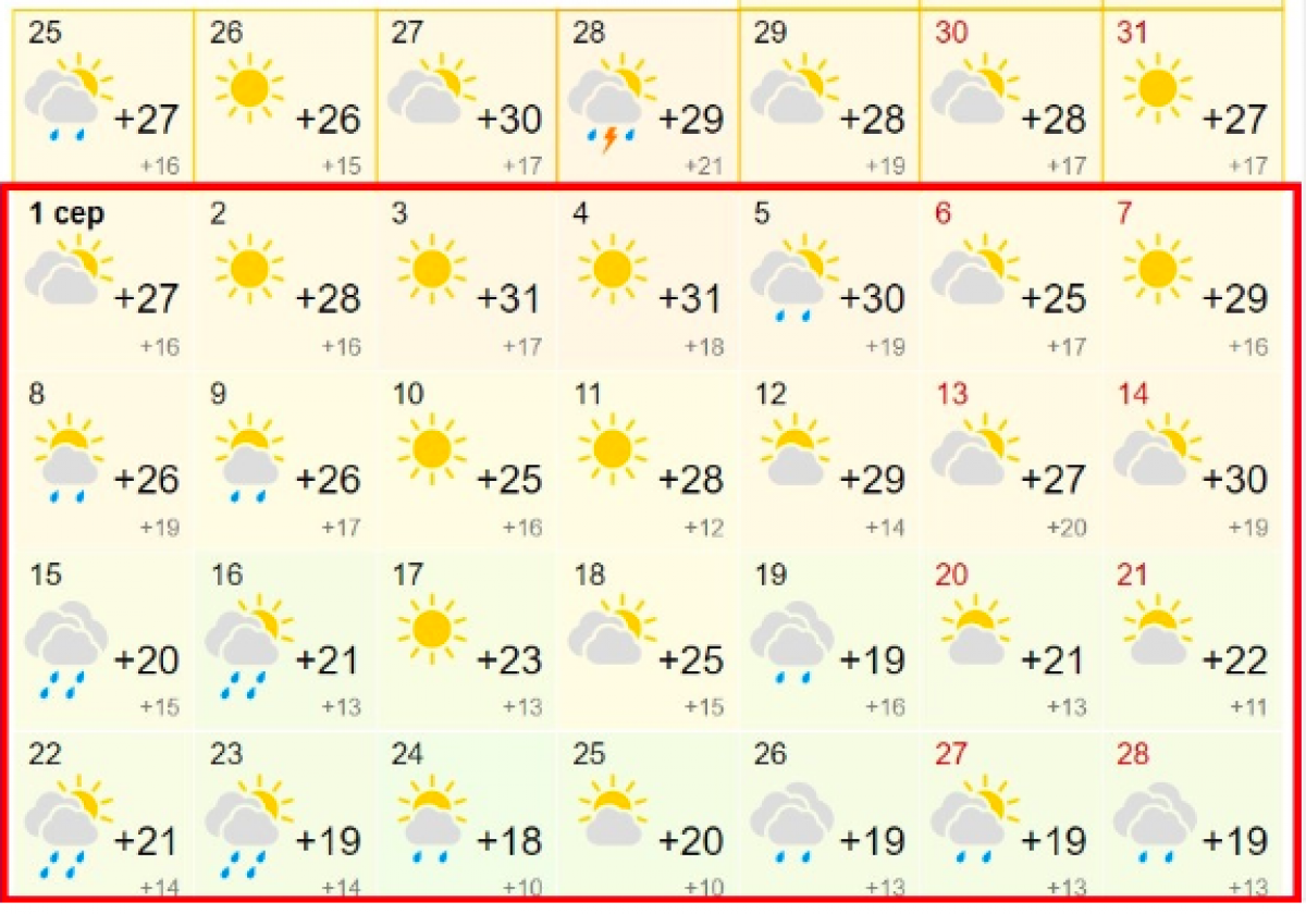 Погода в липецкой обл на 10 дней. Погода в Липецке на 10 дней. Погода в Липецке на 10. Синоптик Липецк на 10. Рп5 Липецк на 3.