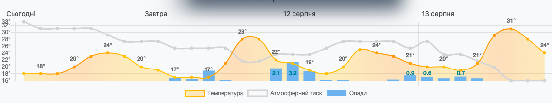 Увірвуться потужні грози та заллє зливами всю Україну: синоптики попередили про сильний шторм