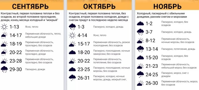 Прогноз Леонида Горбаня на осень-2022 Прогноз Леонида Горбаня на осень-2022