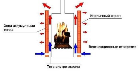 Буржуйка своими руками чертежи (Самая эффективная) фото+видео