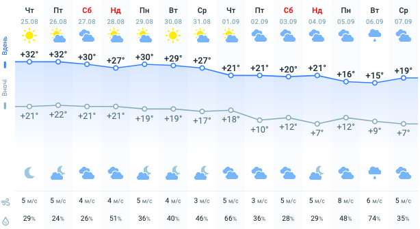 Карта погоди Карта погоди
