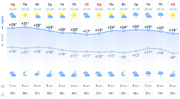 Україну чекає сильний снігопад і похолодання: синоптики озвучили неприємний прогноз на осінь Україну чекає сильний снігопад і похолодання: синоптики озвучили неприємний прогноз на осінь