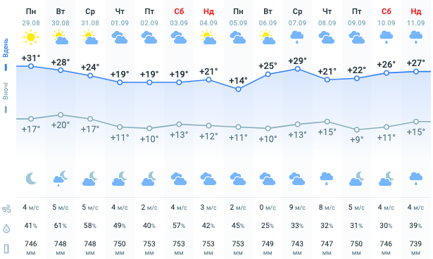 Карта погоди