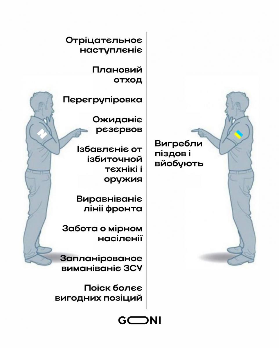 Втеча армії РФ Втеча армії РФ