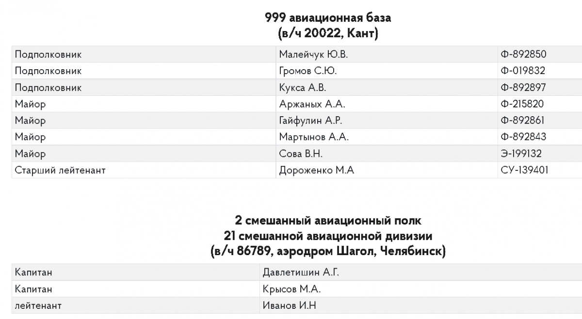 российские пилоты
