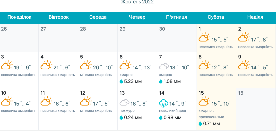 Погода 14 октября