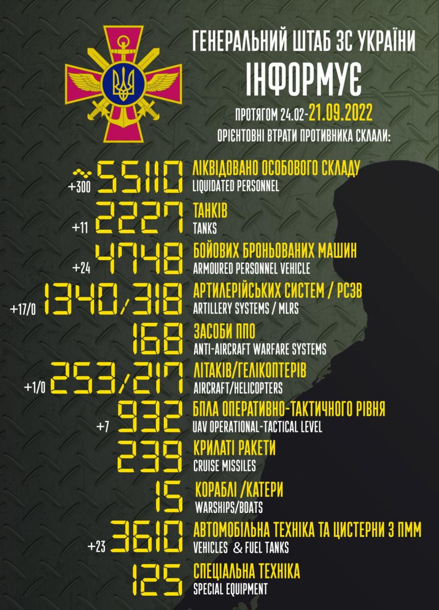 Втрати РФ в Україні станом на 21 вересня 