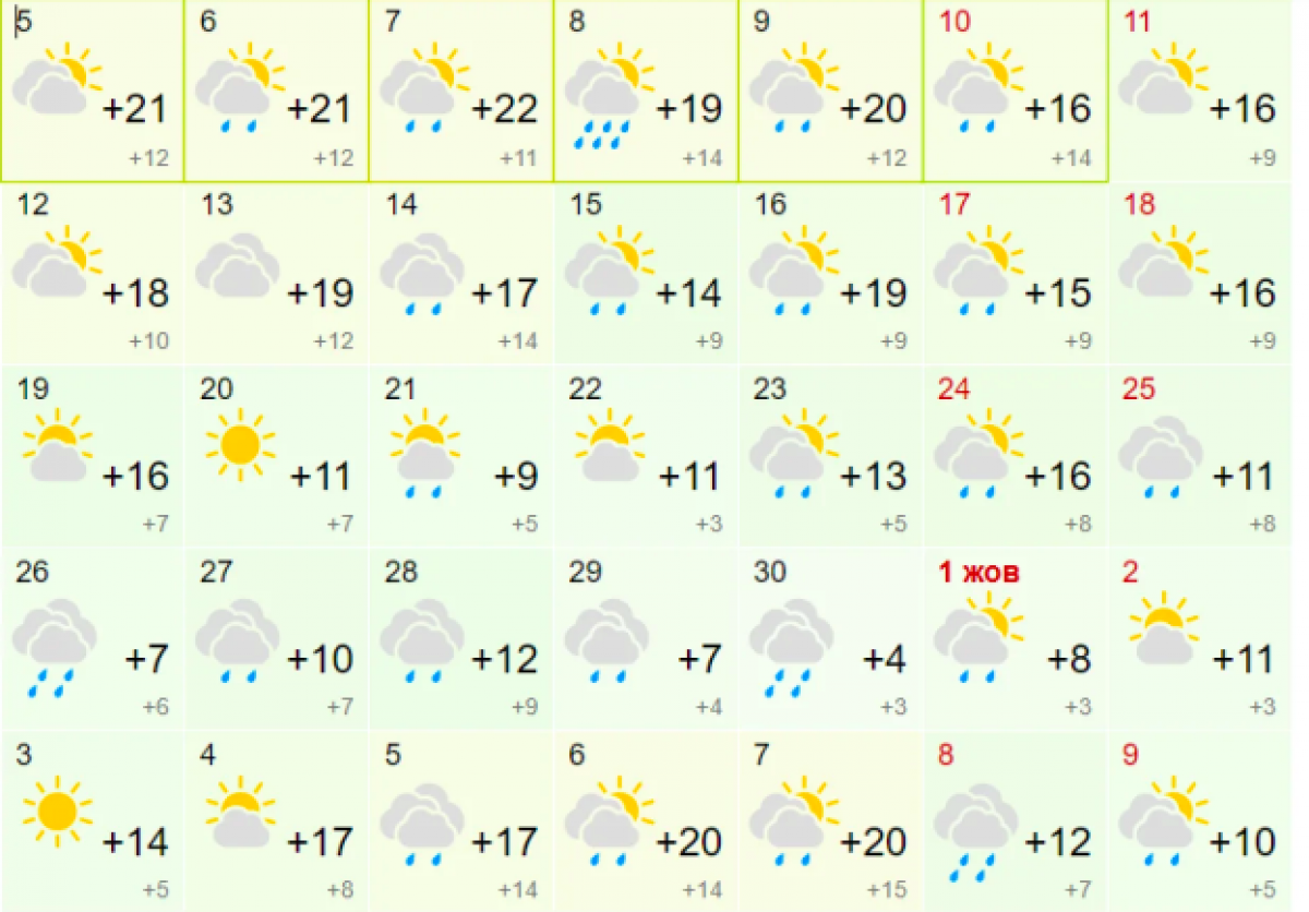 Какая погода 1. Погода на сентябрь 2022 в Новосибирске. Температура в Новосибирске в сентябре 2022. Погода на сентябрь в Новосибирске. Теплая погода в сентябре.