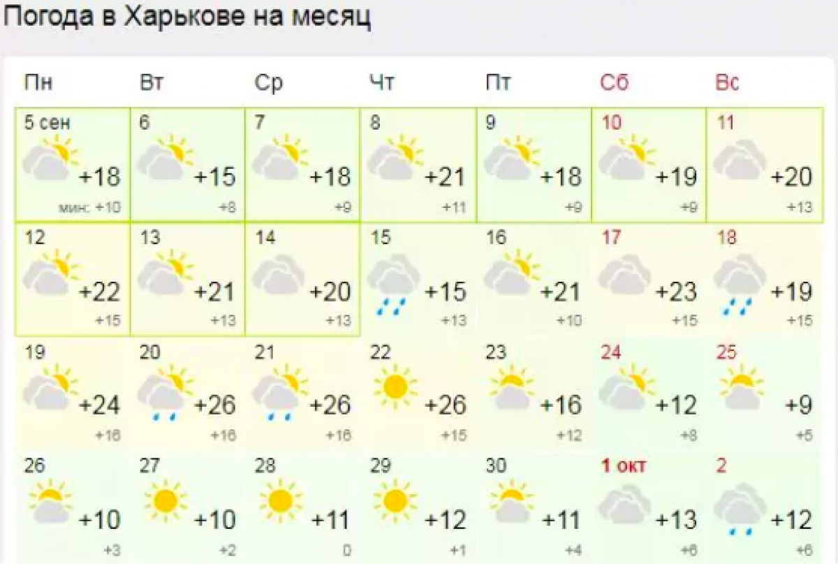 Прогноз кострома сегодня. Погода в Костроме. Погода в Костроме сегодня. Погода в Костроме на месяц. Погода в Костроме на месяц сентябрь.