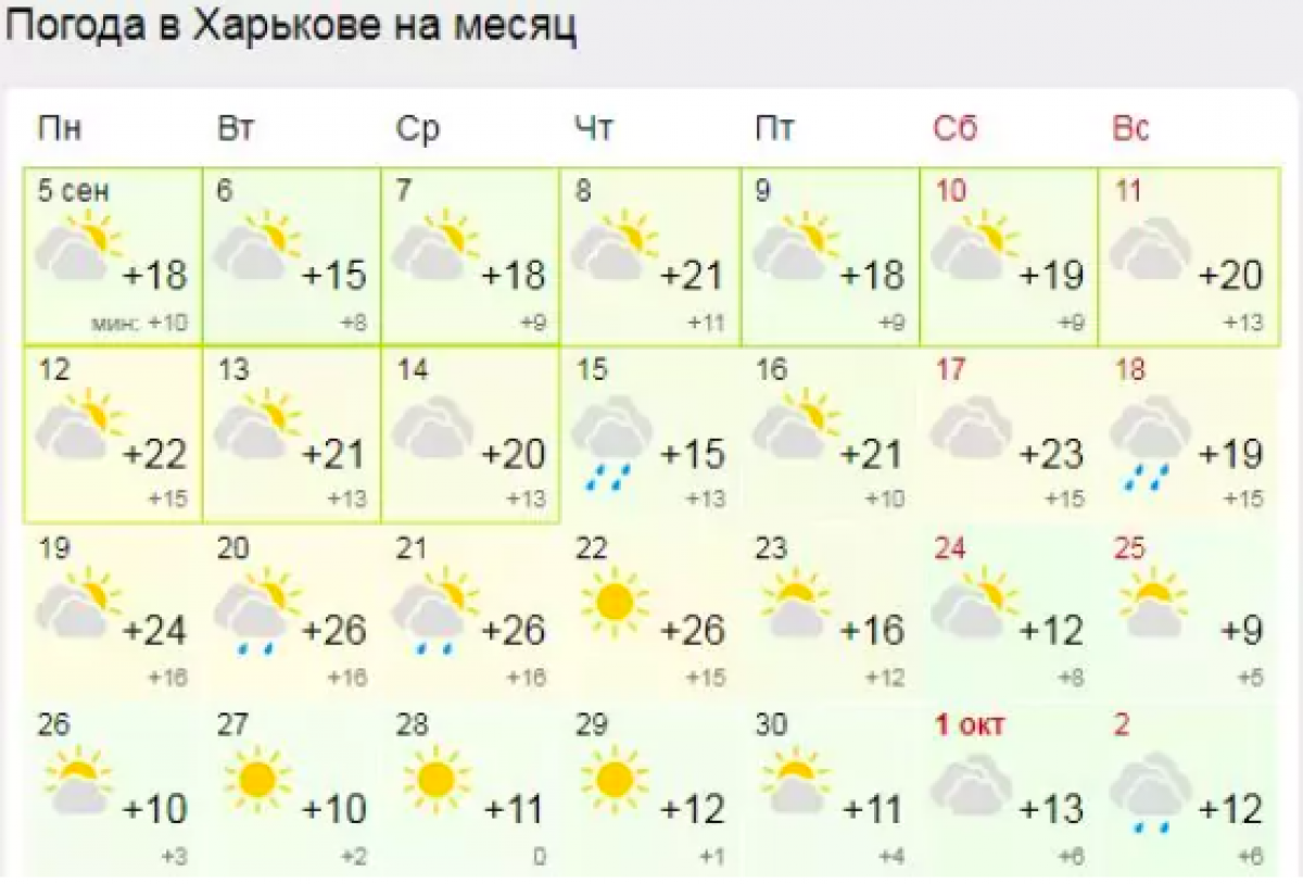 Ну и погода в костроме. Погода на вторую половину сентября.