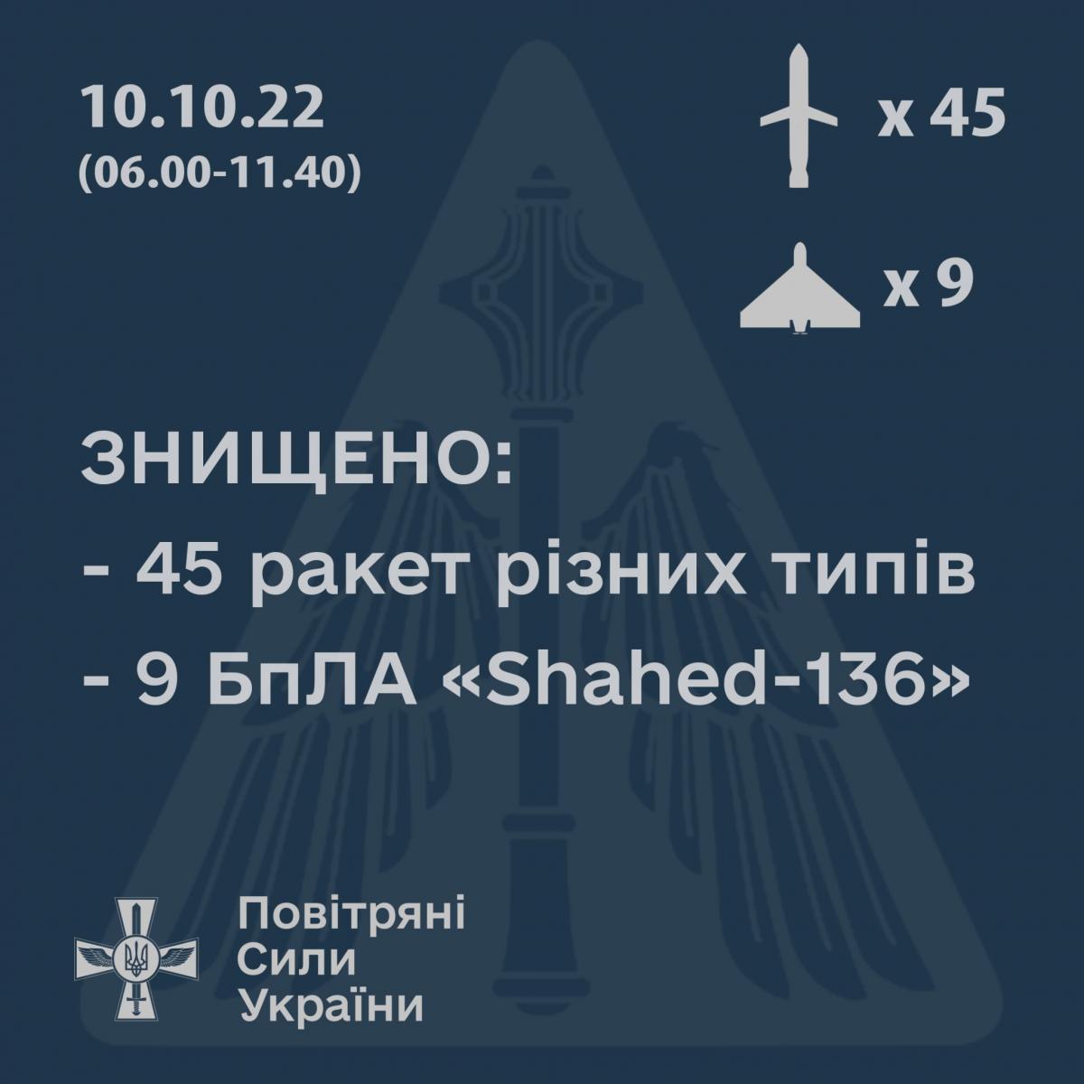 кпс всу кпс всу