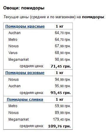 ціни на огірки ціни на огірки