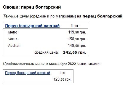 ціни на перець ціни на перець