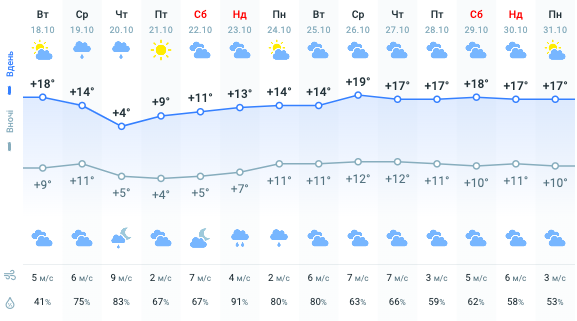 Карта погоди Карта погоди
