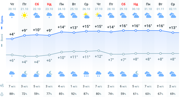 Карта погоди Карта погоди