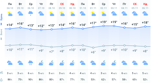 Карта погоди Карта погоди