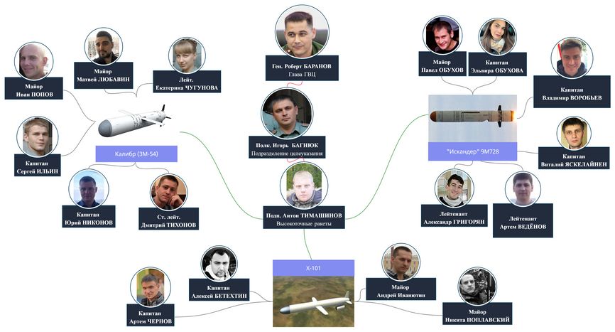 Убийцы украинцев: названы имена наводчиков ракет РФ на дома и гражданские объекты