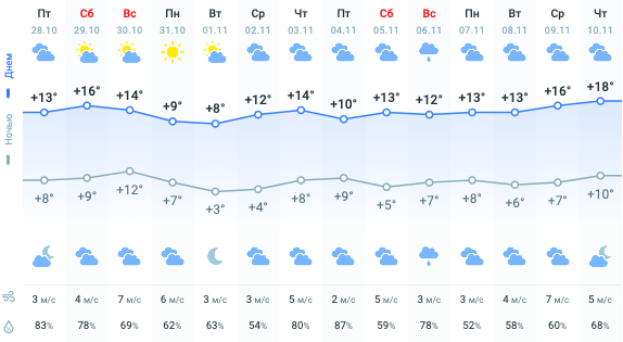 карта погоди