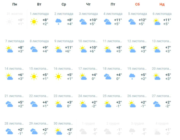 Карта погоди Карта погоди