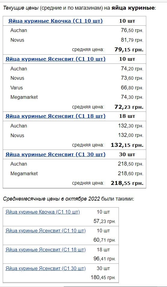 ціни на гречку ціни на гречку