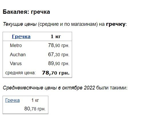 ціни на гречку ціни на гречку