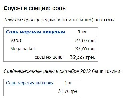 Ціни на цукор Ціни на цукор