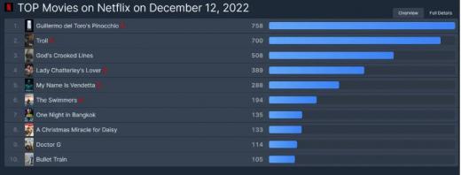 Твиттер, Пиноккио