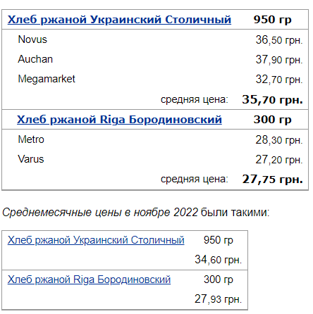 ціни на хліб