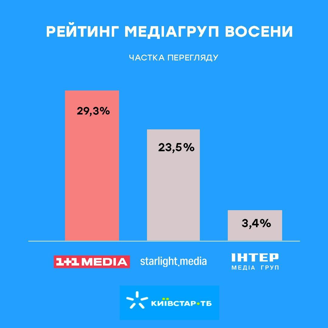 рейтинги тв рейтинги тв