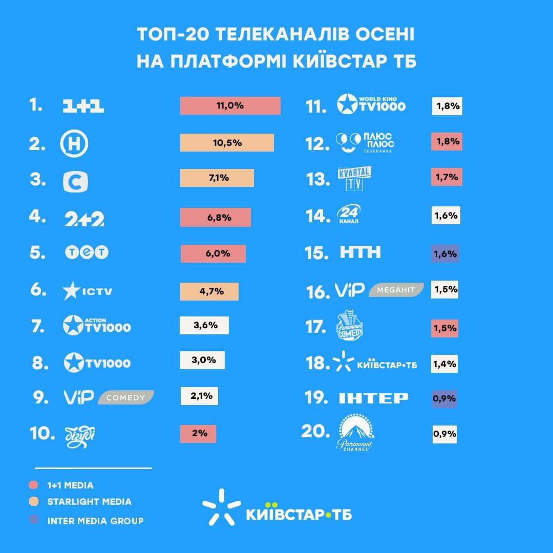 рейтинги тв рейтинги тв
