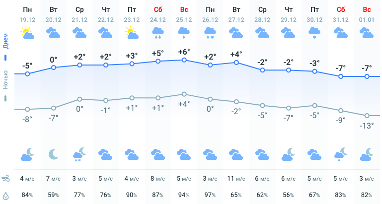 Карта погоди Карта погоди