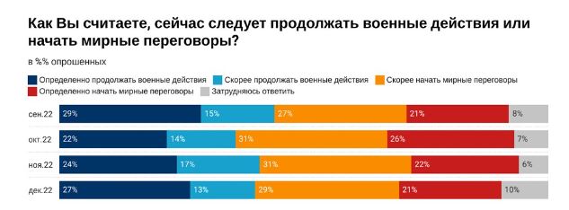 Російський