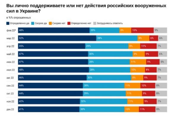 Російський