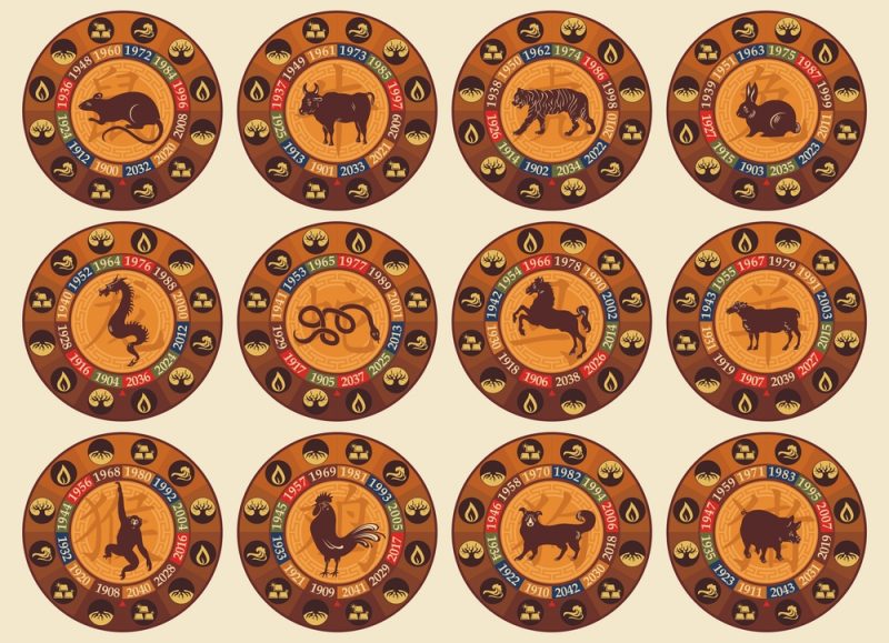 Китайський гороскоп на січень 2023: Щурам - хвороби, Кроликам - зростання, а Кабанам - застій