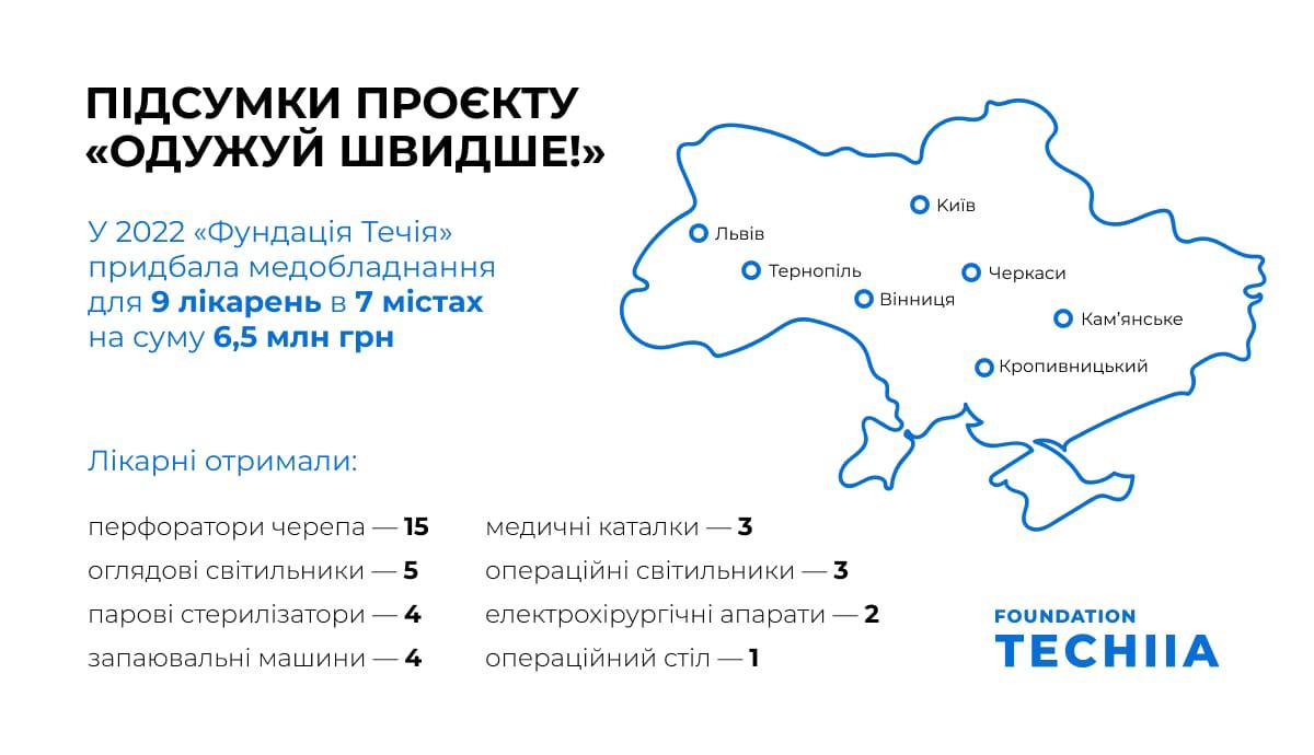 фундація течія фундація течія