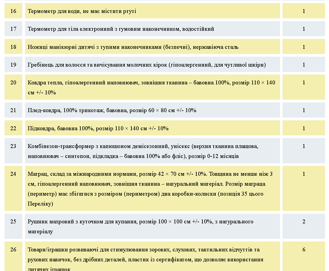 Що входить у "Пакунок малюка"