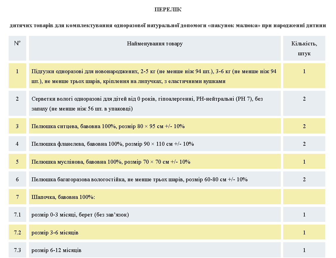 Що входить у "Пакунок малюка"