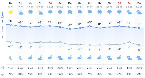 карта погоды