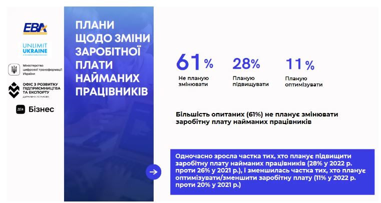 Опитування, зарплати