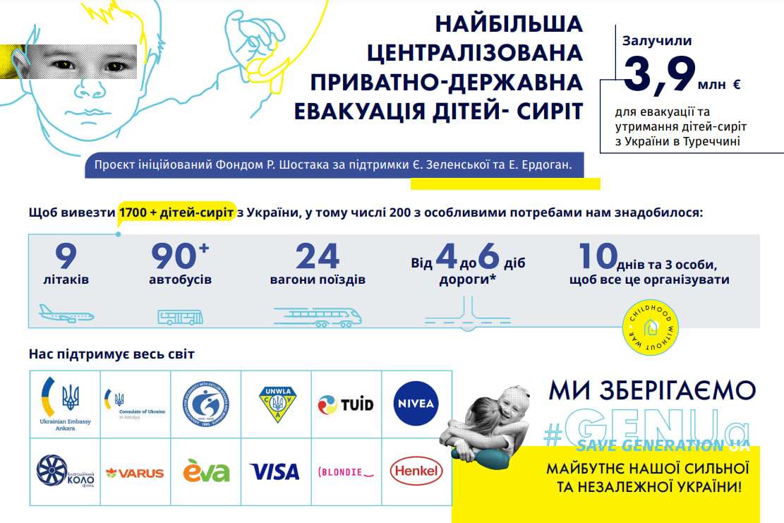 Фонд Руслана Шостака Фонд Руслана Шостака
