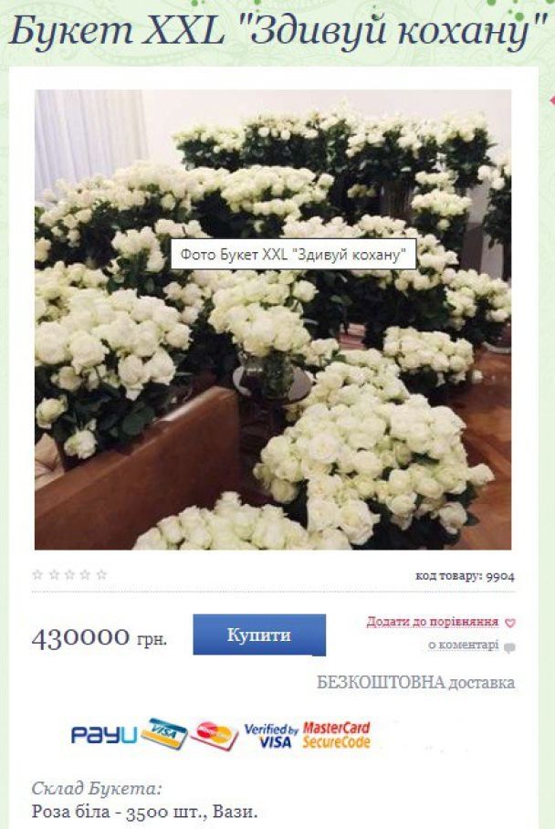 Букет цветов Букет цветов