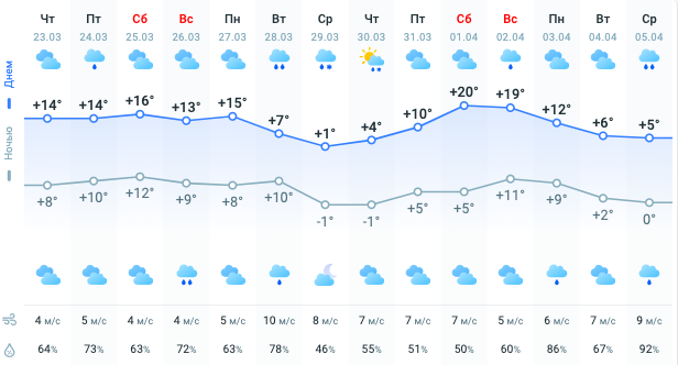 Карта погоди