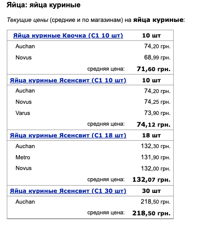 ціни на яйця ціни на яйця