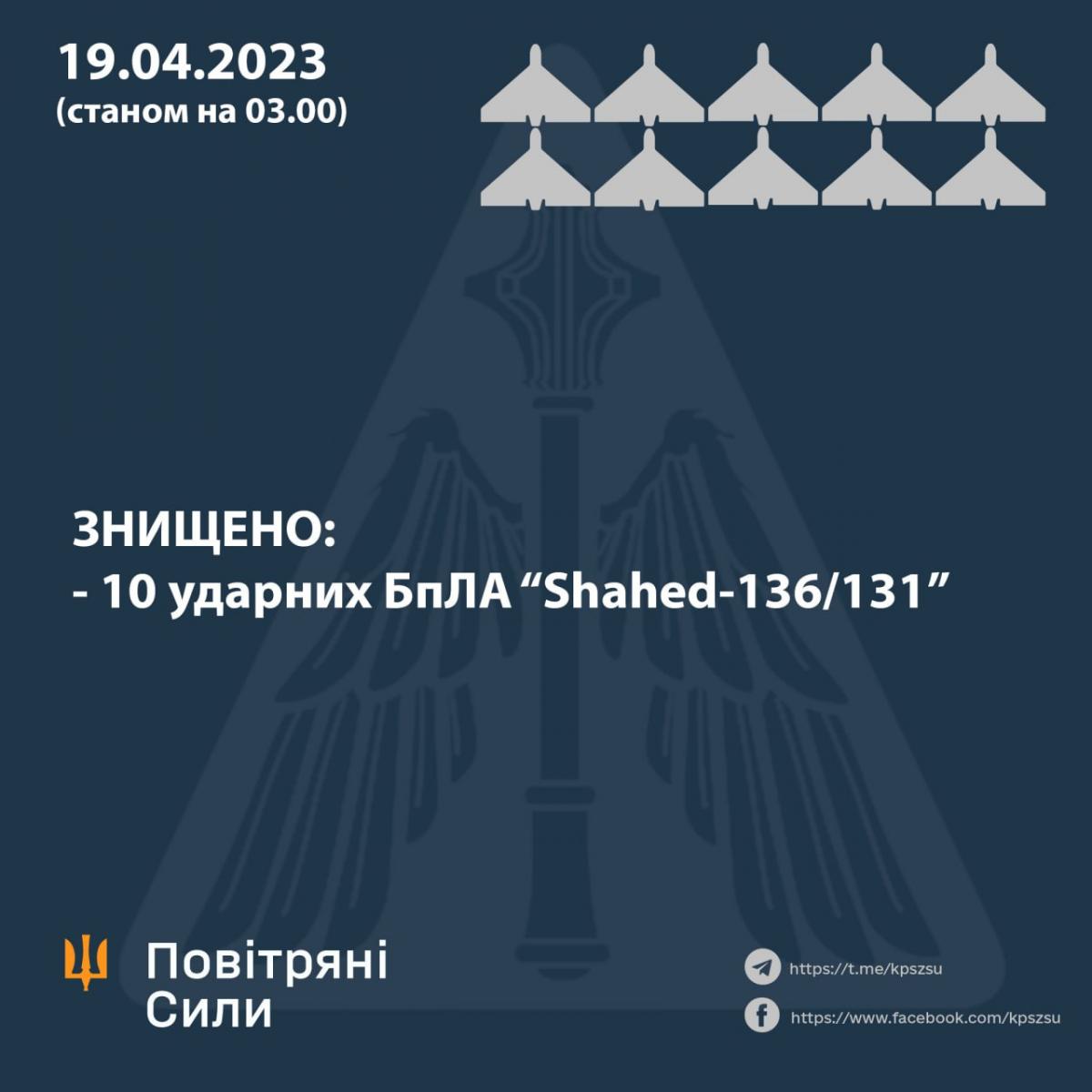 В Одесі та області пролунали вибухи, окупанти атакували регіон дронами: що відомо
