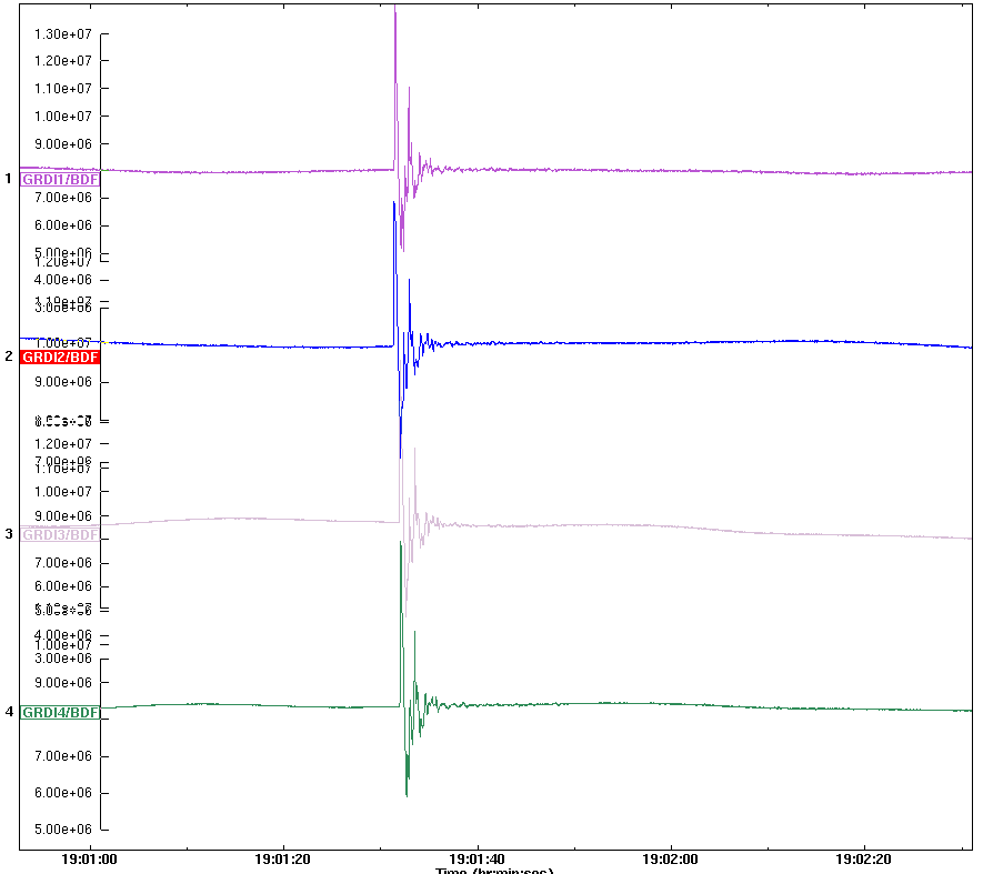 Графік ГЦСК