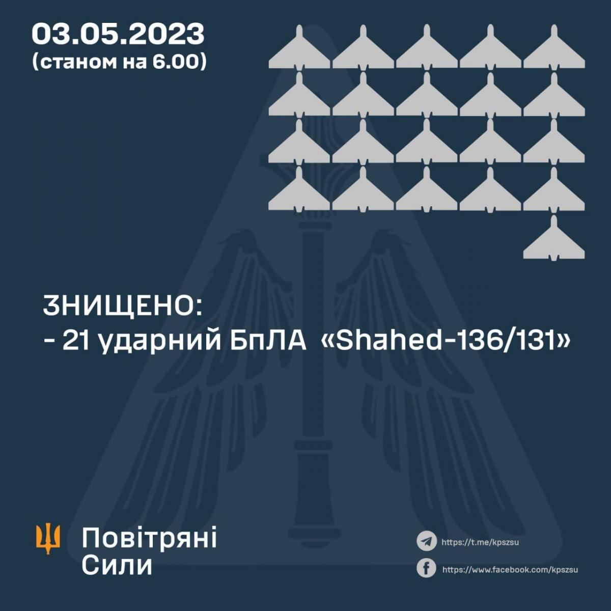 Вночі в Києві гриміли вибухи, РФ атакувала столицю дронами: що відомо Вночі в Києві гриміли вибухи, РФ атакувала столицю дронами: що відомо