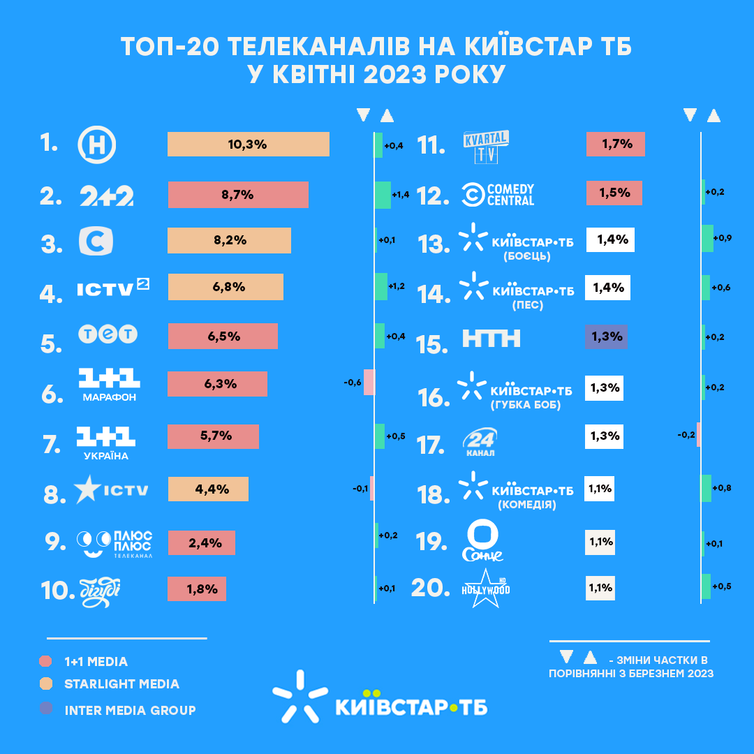 Теледивлення у квітні на Київстар ТБ Теледивлення у квітні на Київстар ТБ
