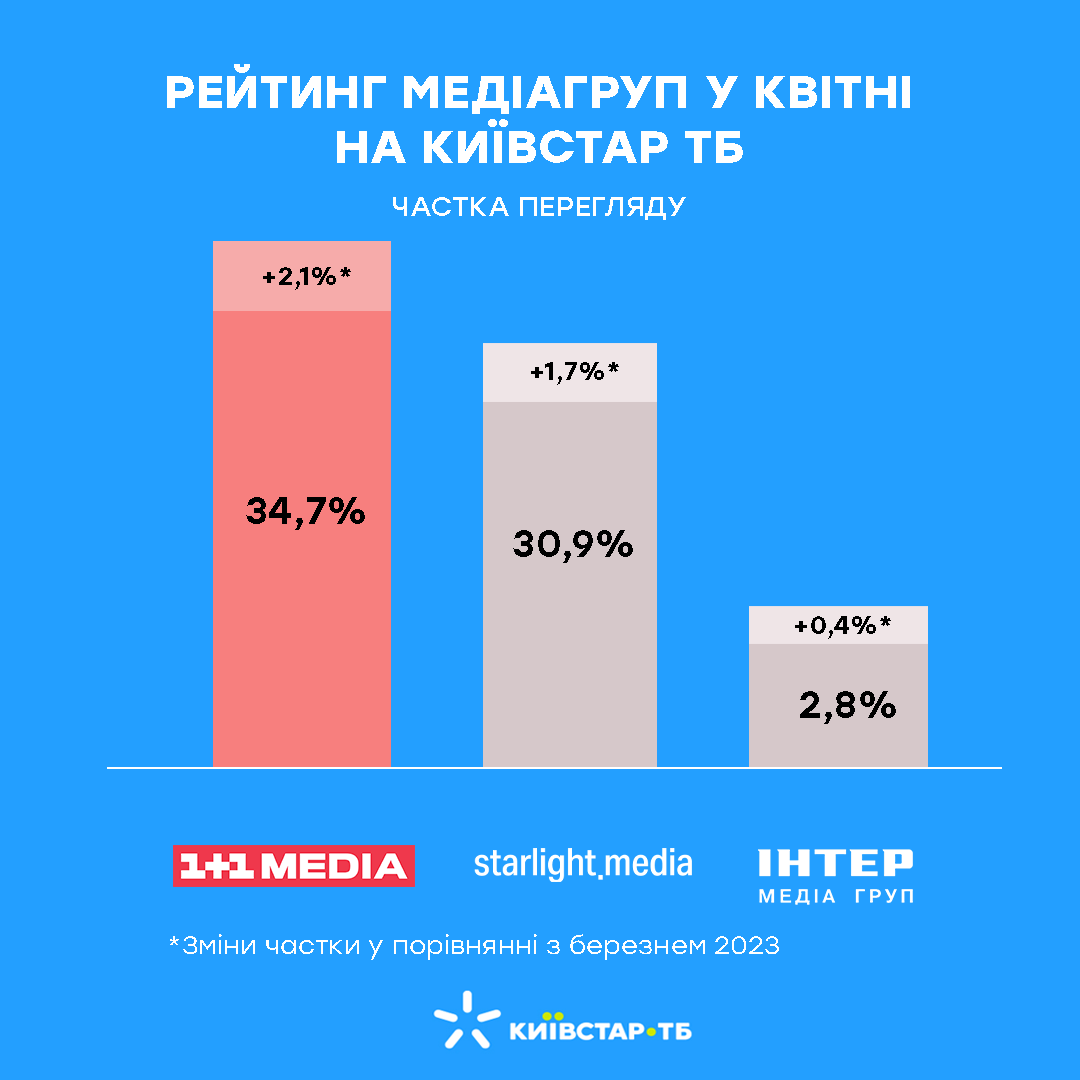 Рейтинг Рейтинг